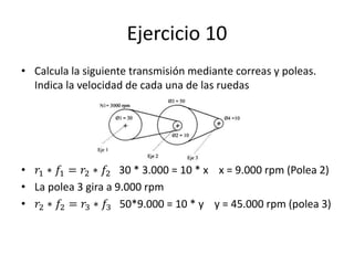 Ejercicio 10
• Calcula la siguiente transmisión mediante correas y poleas.
Indica la velocidad de cada una de las ruedas
• 𝑟1 ∗ 𝑓1 = 𝑟2 ∗ 𝑓2 30 * 3.000 = 10 * x x = 9.000 rpm (Polea 2)
• La polea 3 gira a 9.000 rpm
• 𝑟2 ∗ 𝑓2 = 𝑟3 ∗ 𝑓3 50*9.000 = 10 * y y = 45.000 rpm (polea 3)
 