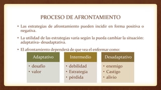 PROCESO DE AFRONTAMIENTO
• Las estrategias de afrontamiento pueden incidir en forma positiva o
negativa.
• La utilidad de las estrategias varía según la pueda cambiar la situación:
adaptativa- desadaptativa.
• El afrontamiento dependerá de que vea el enfermar como:
Adaptativo
• desafío
• valor
Intermedio
• debilidad
• Estrategia
• pérdida
Desadaptativo
• enemigo
• Castigo
• alivio
 