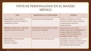 Kahana RJ, Bibring G: Personality types in medical management, in Psychiatry and Medical Practice in a General Hospital. Edited by Zinberg NE. New York, International Universities Press, 1964, pp 108–123
TIPOS DE PERSONALIDAD EN EL MANEJO
MÉDICO
Tipo Significancia a la enfermedad Enfoque
Dependiente: Necesitado y
demandante, aferrado. Busca la
validación de otros.
Amenaza de ser abandonado Realizar calendario de visitas,
movilizar ayuda externa, reforzar
conductas que muestren
independencia.
Obsesivo: Meticuloso, ordenado.
Le gusta sentirse en control.
Pérdida del control sobre el cuerpo,
emociones e impulsos
Intentar hacer una rutina.
Darle al paciente la posibilidad de
escoger: adquiere sentido de
control. Proveer información
detallada y darle “tareas”
Histriónico: Entretenedor.
Melodramático.
Seductor, coqueto.
Pérdida de amor o de atractivo. Equilibrio entre la calidez y la
formalidad. Mantener límites claros.
Alentarlo a comentar sus miedos.
No confrontar directamente.
 