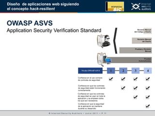 © I n t e r n e t S e c u r i t y A u d i t o r s • J u n i o 2 0 1 1 • P. 11
Diseño de aplicaciones web siguiendo
el concepto hack-resilient
OWASP ASVS
Application Security Verification Standard
 