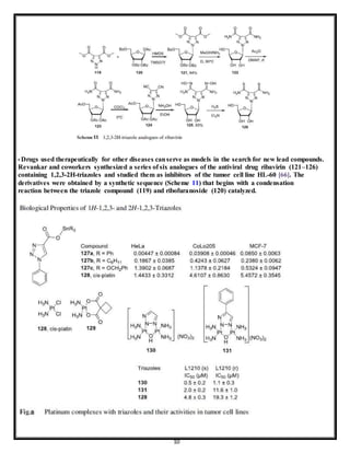 10
• Drugs used therapeutically for other diseases canserve as models in the search for new lead compounds.
Revankar and coworkers synthesized a series of six analogues of the antiviral drug ribavirin (121–126)
containing 1,2,3-2H-triazoles and studied them as inhibitors of the tumor cell line HL-60 [66]. The
derivatives were obtained by a synthetic sequence (Scheme 11) that begins with a condensation
reaction between the triazole compound (119) and ribofuranoside (120) catalyzed.
 