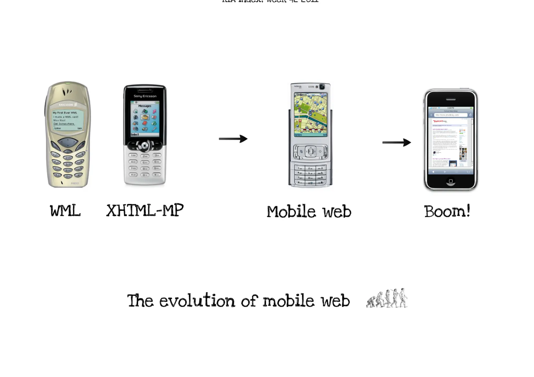 RESS - Responsive Design + Server Side Components