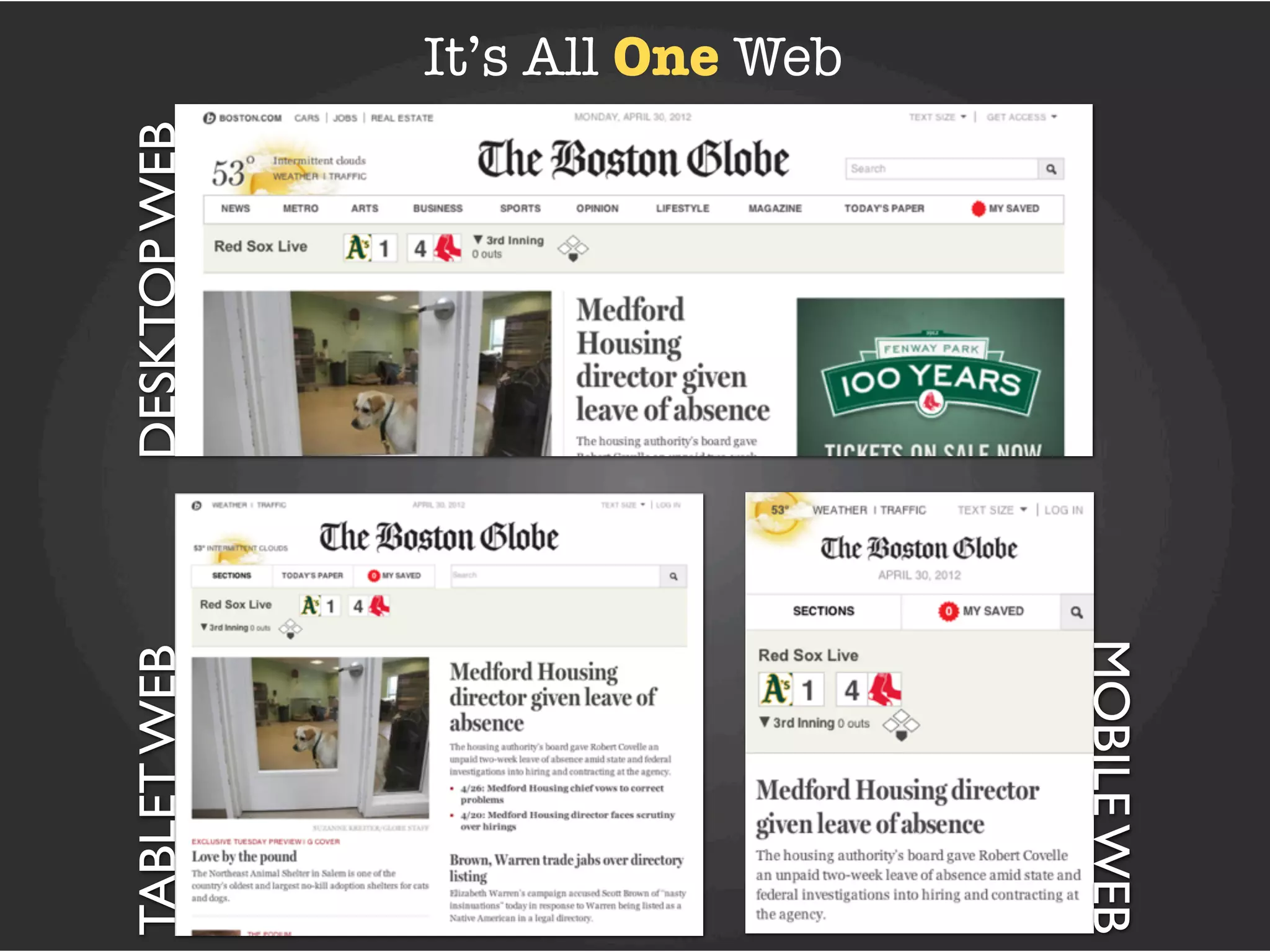 TABLET WEB   DESKTOP WEB
                           It’s All One Web




MOBILE WEB
 
