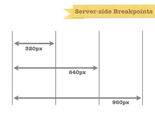 Server-side Breakpoints




320px



        640px




                    960px
 