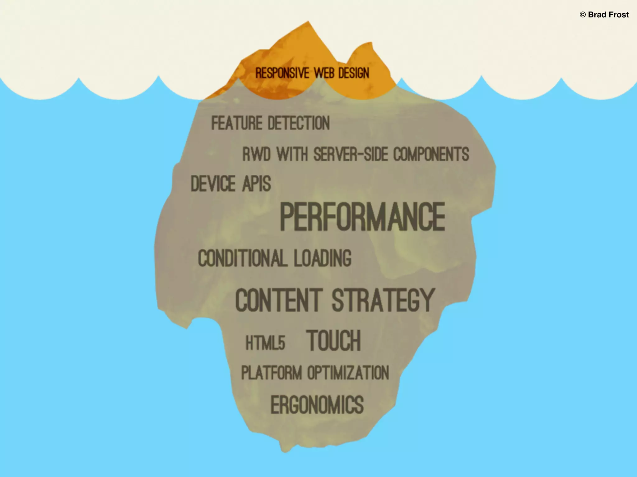 © Brad Frost

brad’s iceberg

 