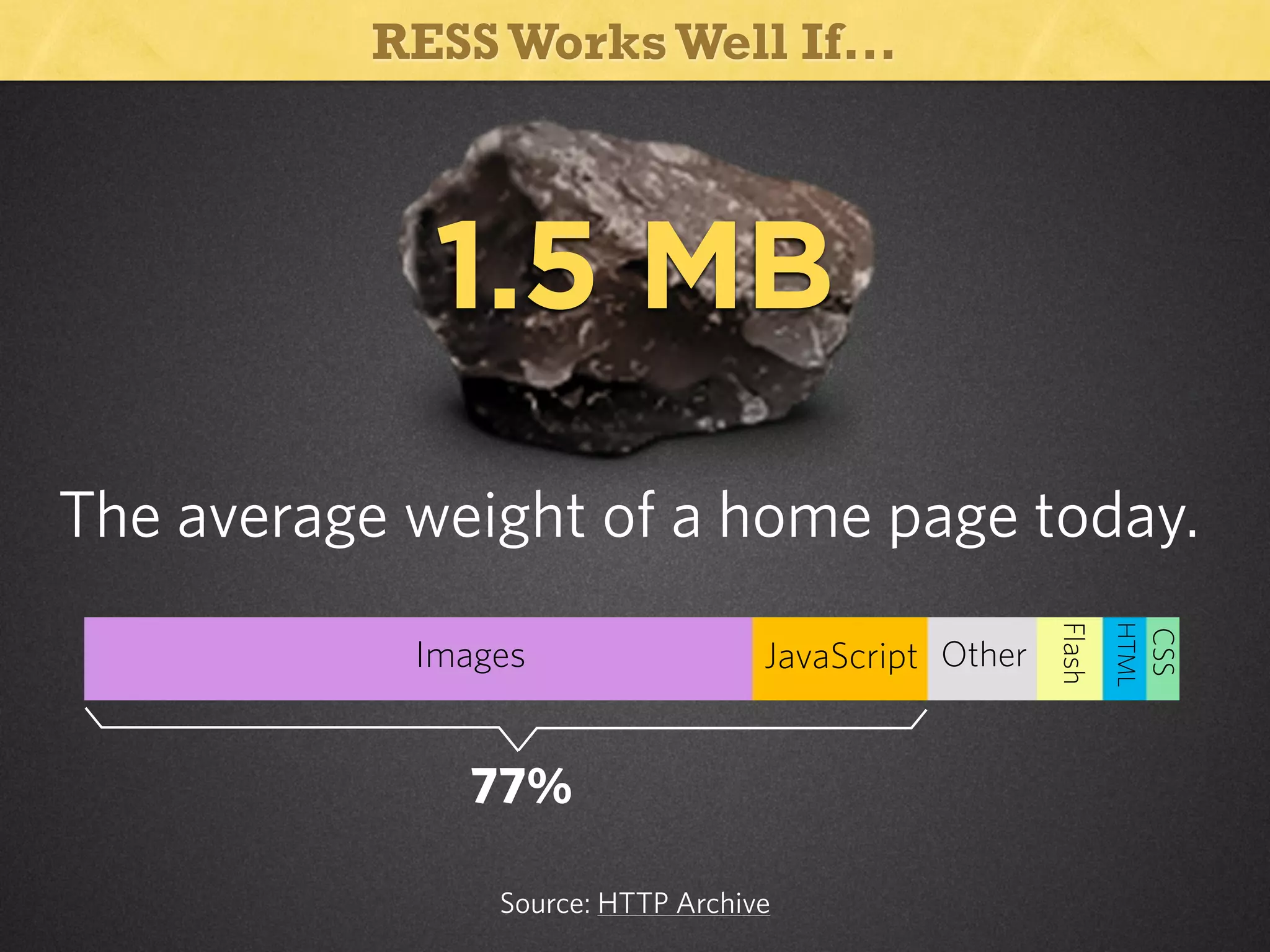 RESS Works Well If...

1.5 MB
The average weight of a home page today.

Source: HTTP Archive

CSS

77%

HTML

JavaScript Other

Flash

Images

 