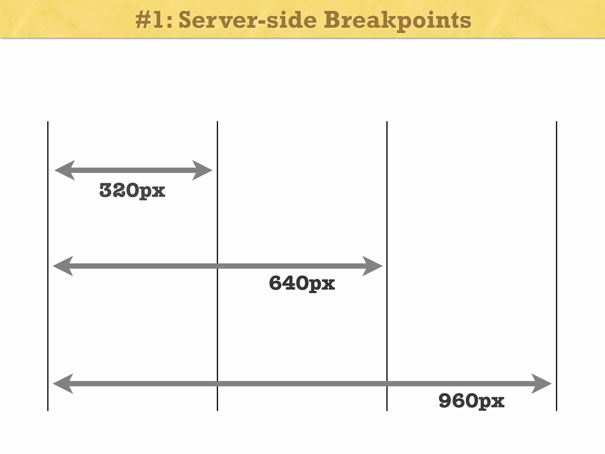 #1: Server-side Breakpoints

320px

640px

960px

 