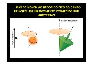 Eixo de Precessão
CampoMagnético
... MAS SE MOVEM AO REDOR DO EIXO DO CAMPO
PRINCIPAL EM UM MOVIMENTO CONHECIDO POR
PRECESSÃO
CampoMagnético
B0
 