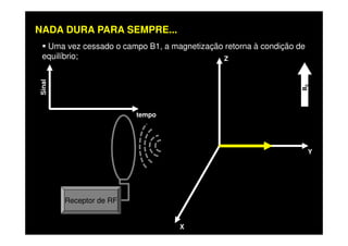 Uma vez cessado o campo B1, a magnetização retorna à condição de
equilíbrio; Z
B0
NADA DURA PARA SEMPRE...
tempo
Sinal
X
Y
Receptor de RF
 