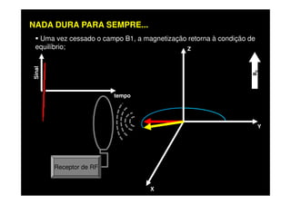 Uma vez cessado o campo B1, a magnetização retorna à condição de
equilíbrio; Z
B0
tempo
Sinal
NADA DURA PARA SEMPRE...
X
Y
Receptor de RF
 