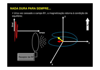 Uma vez cessado o campo B1, a magnetização retorna à condição de
equilíbrio; Z
B0
tempo
Sinal
NADA DURA PARA SEMPRE...
X
Y
Receptor de RF
 