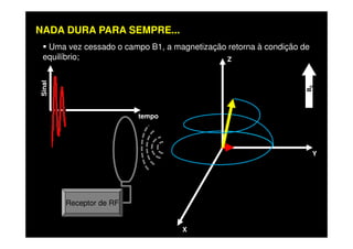 Uma vez cessado o campo B1, a magnetização retorna à condição de
equilíbrio; Z
B0
tempo
Sinal
NADA DURA PARA SEMPRE...
X
Y
Receptor de RF
 
