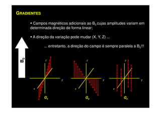 Campos magnéticos adicionais ao B0 cujas amplitudes variam em
determinada direção de forma linear;
A direção da variação pode mudar (X, Y, Z) ...
... entretanto, a direção do campo é sempre paralela a B0!!!
GRADIENTES
B0
x
y
z
Gx
x
y
z
Gy
x
y
z
Gz
 
