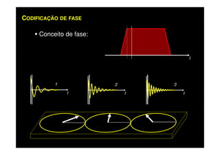 CODIFICAÇÃO DE FASE
Conceito de fase:
t
3
t
2
t
1
t
 