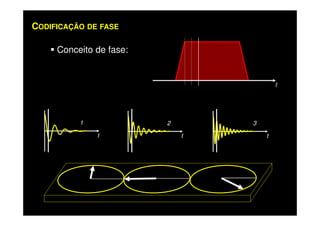 CODIFICAÇÃO DE FASE
Conceito de fase:
t
3
t
2
t
1
t
 