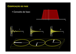 CODIFICAÇÃO DE FASE
Conceito de fase:
t
3
t
2
t
1
t
 