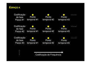 ESPAÇO K
CodificaçãoCodificação
de fasede fase
Passo #1Passo #1
PontoPonto
temporal #1temporal #1
……..……..
……..……..
PontoPonto
temporal #2temporal #2
PontoPonto
temporal #3temporal #3
PontoPonto
temporal #1temporal #1
PontoPonto
temporal #2temporal #2
PontoPonto
temporal #3temporal #3
CodificaçãoCodificação
de fasede fase
Passo #2Passo #2
……..……..
……..……..
Codificação de Frequência
temporal #1temporal #1 temporal #2temporal #2 temporal #3temporal #3
PontoPonto
temporal #1temporal #1
PontoPonto
temporal #2temporal #2
PontoPonto
temporal #3temporal #3
Passo #2Passo #2
CodificaçãoCodificação
de fasede fase
Passo #3Passo #3
 