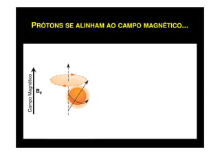 CampoMagnético
PRÓTONS SE ALINHAM AO CAMPO MAGNÉTICO...CampoMagnético
B0
 