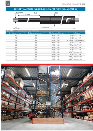 13 CATALOGUE RESSORTS À GAZ
Ø 27Ø 14
M8
M8 = filetage
C = COURSE
E = LONGUEUR10
60 180 De 100 à 2100 ST 060 + F1 V + D14
100 255 De 100 à 2100 ST 100 + F1 V + D14
150 355 De 200 à 2100 ST 150 + F1 V + D14
150 368 De 200 à 2100 ST 150 + F1 V + D14 E368 M10
200 455 De 200 à 2100 ST 200 + F1 V + D14
200 455 De 200 à 2100 ST 200 + F1 V + D14 M10
250 555 De 300 à 2100 ST 250 + F1 V + D14
300 655 De 300 à 2100 ST 300 + F1 V + D14
350 755 De 300 à 2100 ST 350 + F1 V + D14
400 855 De 300 à 2100 ST 400 + F1 V + D14
400 855 De 300 à 2100 ST 400 + F1 V + D14 M10
450 955 De 300 à 2100 ST 450 + F1 V + D14
450 955 De 300 à 2100 ST 450 + F1 V + D14 M10
500 1055 De 300 à 2100 ST 500 + F1 V + D14
500 1055 De 300 à 2100 ST 500 + F1 V + D14 M10
 