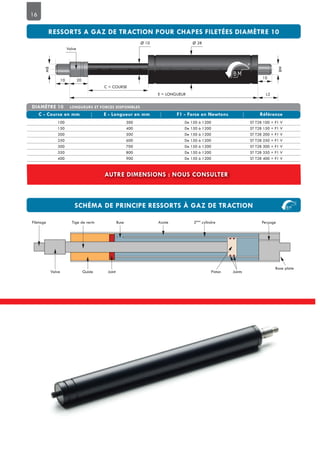 16
Ø 10 Ø 28
M8
C = COURSE
E = LONGUEUR L2
10
M8
10 20
Valve
100 300 De 150 à 1200 ST T28 100 + F1 V
150 400 De 150 à 1200 ST T28 150 + F1 V
200 500 De 150 à 1200 ST T28 200 + F1 V
250 600 De 150 à 1200 ST T28 250 + F1 V
300 700 De 150 à 1200 ST T28 300 + F1 V
350 800 De 150 à 1200 ST T28 350 + F1 V
400 900 De 150 à 1200 ST T28 400 + F1 V
Valve
Filetage Tige de verin Buse Azote 2ème
cylindre Perçage
Guide Joint Piston Joints
Base plate
 