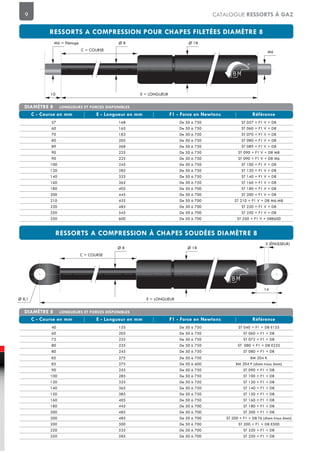 9 CATALOGUE RESSORTS À GAZ
Ø 18Ø 8
M6
M6 = filetage
C = COURSE
E = LONGUEUR10
Ø 18
Ø 8,1
14
Ø 8
5 (ÉPAISSEUR)
C = COURSE
E = LONGUEUR
57 168 De 50 à 750 ST 057 + F1 V + D8
60 165 De 50 à 750 ST 060 + F1 V + D8
70 183 De 50 à 750 ST 070 + F1 V + D8
80 205 De 50 à 750 ST 080 + F1 V + D8
89 268 De 50 à 750 ST 089 + F1 V + D8
90 225 De 50 à 750 ST 090 + F1 V + D8 M8
90 225 De 50 à 750 ST 090 + F1 V + D8 M6
100 245 De 50 à 750 ST 100 + F1 V + D8
120 285 De 50 à 750 ST 120 + F1 V + D8
140 325 De 50 à 750 ST 140 + F1 V + D8
160 365 De 50 à 750 ST 160 + F1 V + D8
180 405 De 50 à 700 ST 180 + F1 V + D8
200 445 De 50 à 700 ST 200 + F1 V + D8
210 455 De 50 à 700 ST 210 + F1 V + D8 M6-M8
220 485 De 50 à 700 ST 220 + F1 V + D8
250 545 De 50 à 700 ST 250 + F1 V + D8
250 600 De 50 à 700 ST 250 + F1 V + D8E600
40 155 De 50 à 750 ST 040 + F1 + D8 E155
60 205 De 50 à 750 ST 060 + F1 + D8
72 225 De 50 à 750 ST 072 + F1 + D8
80 235 De 50 à 750 ST 080 + F1 + D8 E235
80 245 De 50 à 750 ST 080 + F1 + D8
85 275 De 50 à 750 BM 204 K
85 275 De 50 à 600 BM 204 F (diam trous 6mm)
90 255 De 50 à 750 ST 090 + F1 + D8
100 285 De 50 à 750 ST 100 + F1 + D8
120 325 De 50 à 750 ST 120 + F1 + D8
140 365 De 50 à 750 ST 140 + F1 + D8
150 385 De 50 à 750 ST 150 + F1 + D8
160 405 De 50 à 750 ST 160 + F1 + D8
180 445 De 50 à 700 ST 180 + F1 + D8
200 485 De 50 à 700 ST 200 + F1 + D8
200 485 De 50 à 700 ST 200 + F1 + D8 T6 (diam trous 6mm)
200 500 De 50 à 700 ST 200 + F1 + D8 E500
220 525 De 50 à 700 ST 220 + F1 + D8
250 585 De 50 à 700 ST 250 + F1 + D8
 