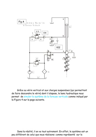A
      Fig A
      F ig u r e 6 : S c h é m a “ R a c in e ” d e
                la F o r e u s e V e r t i c a le
                                                                                                                 A2


                                                      V 11
                                         T            V2                V28
                                                                        V4
                                                                                                             B
                                     AP                         A   B                     A
                                                                                                  V5
                                                                                          B

                                                                                                       V12
                                                                                                                 A1
                                                                                 P            A              A        B

                                                                             T                B

                                                      V1

                                                  P             T


                      P1



                                         P1                                          Z2


                           D a n ie l C o u c h e t        Z1




      Grâce au vérin vertical et aux charges suspendues (qui permettent
de faire descendre le vérin) dont il dispose, le banc hydraulique nous
permet de simuler le système de la foreuse verticale comme indiqué par
la Figure 4 sur la page suivante.




     Dans la réalité, il en va tout autrement. En effet, le système est un
peu différent de celui que nous réalisons: comme représenté sur la
 