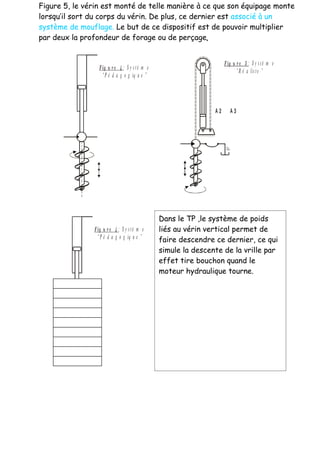 Figure 5, le vérin est monté de telle manière à ce que son équipage monte
lorsqu’il sort du corps du vérin. De plus, ce dernier est associé à un
système de mouflage. Le but de ce dispositif est de pouvoir multiplier
par deux la profondeur de forage ou de perçage.


                                                                                F ig u r e 5 : S y s t è m e
                 F ig u r e 4 : S y s t è m e
                                                                                       “ R é a lis t e ”
                   “ P é d a g o g iq u e ”




                                                                      A2              A3




                                                                                 T3




                                                Dans le TP ,le système de poids
                                                                   F ig u r e 5 : S y s t è m e
               F ig u r e 4 : S y s t è m e     liés au vérin vertical “permet” de
                                                                            R é a lis t e
                 “ P é d a g o g iq u e ”       faire descendre ce dernier, ce qui
                                                simule la descente de la vrille par
                                                effet tire bouchon quand le
                                                moteur hydrauliqueA tourne.
                                                                A2       3




                                                                           T3
 