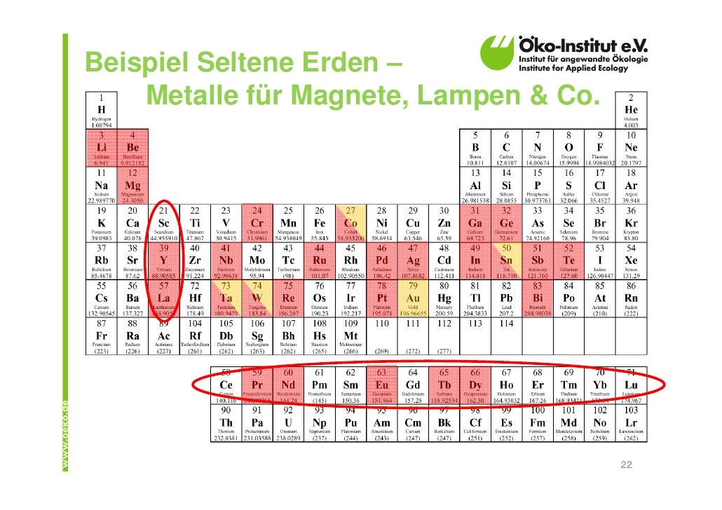 Ressourcenfieber Seltene Erden Kritische Metalle