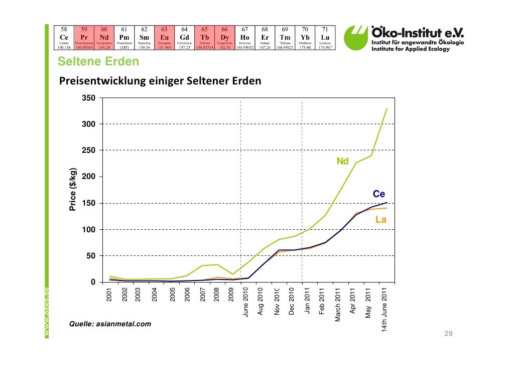 Ressourcenfieber Seltene Erden Kritische Metalle