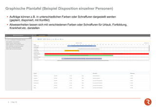Graphische Plantafel (Beispiel Disposition einzelner Personen)
4 | Sep-19
▪ Aufträge können z.B. in unterschiedlichen Farben oder Schraffuren dargestellt werden
(geplant, disponiert, mit Konflikt)
▪ Abwesenheiten lassen sich mit verschiedenen Farben oder Schraffuren für Urlaub, Fortbildung,
Krankheit etc. darstellen
 