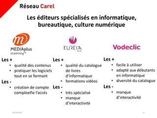 Les éditeurs spécialisés en informatique,
bureautique, culture numérique
09/10/2019 12
Les +
• facile à utiliser
• adapté aux débutants
en informatique
• diversité du catalogue
Les -
• manque
d’interactivité
Les +
• qualité du catalogue
de livres
d’informatique
• formations vidéos
Les -
• très spécialisé
• manque
d’interactivité
Les +
• qualité des contenus
• pratiquer les logiciels
tout en se formant
Les -
• création de compte
complexifie l’accès
 