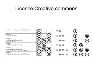 Licence Creative commons 
 