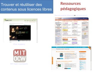 Trouver et réutiliser des 
contenus sous licences libres 
Ressources 
pédagogiques 
Khan Academy 
MIT Open Courseware 
Manuels scolaires Sésamath ou LeLivreScolaire.fr 
 