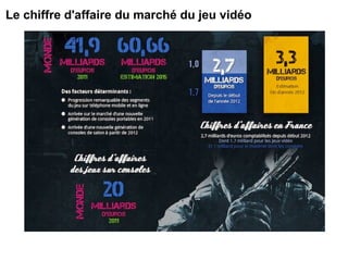 Le chiffre d'affaire du marché du jeu vidéo 
 