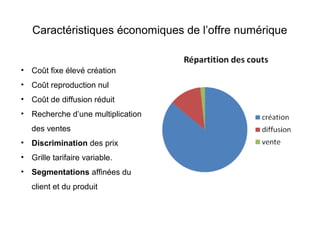 Caractéristiques économiques de l’offre numérique 
• Coût fixe élevé création 
• Coût reproduction nul 
• Coût de diffusion réduit 
• Recherche d’une multiplication 
des ventes 
• Discrimination des prix 
• Grille tarifaire variable. 
• Segmentations affinées du 
client et du produit 
 