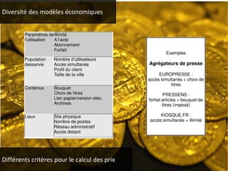 Diversité des modèles économiques 
Différents critères pour le calcul des prix 
 