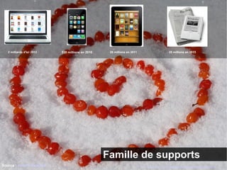 2 milliards d’ici 2013 520 millions en 2010 28 millions en 2011 28 millions en 2013 
Famille de supports 
Source : Hubert Guillaud http://www.flickr.com/photos/jardindemarandon/5293526915 
 