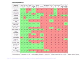source http://fr.onsoftware.com/p/livres-electroniques-quelle-liseuse-pour-quel-format/ 
 