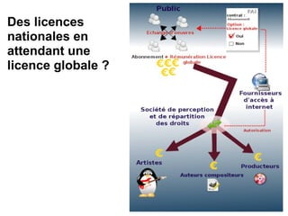 Des licences 
nationales en 
attendant une 
licence globale ? 
 