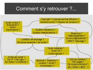 Comment s'y retrouver ?... 
 