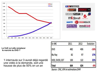 3,6M de tablettes (contre 1,5M en 
2011) et 300 000 liseuses ont été 
vendues en France en 2012 
37% des libraires font de...