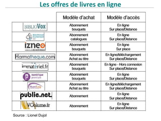 Les offres de livres en ligne
Source : Lionel Dujol
 