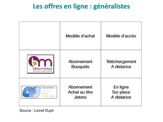 Source : Lionel Dujol
Les offres en ligne : généralistes
 