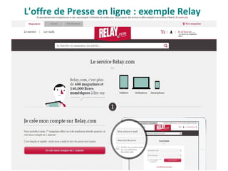 L'offre de Presse en ligne : exemple Relay
 
