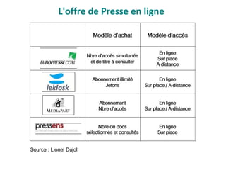 L'offre de Presse en ligne
Source : Lionel Dujol
 