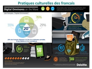 Pratiques culturelles des francais
 