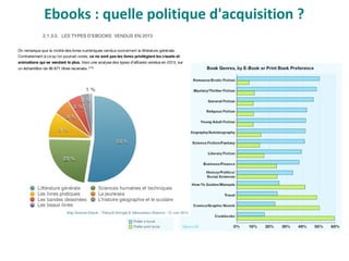 Ebooks : quelle politique d'acquisition ?
 