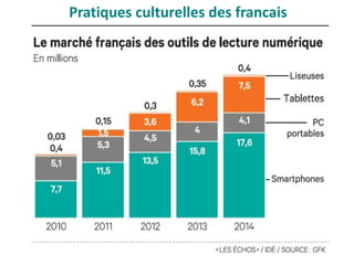 Pratiques culturelles des francais
 