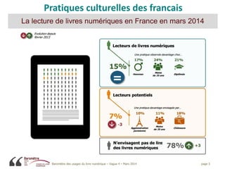 Pratiques culturelles des francais
 
