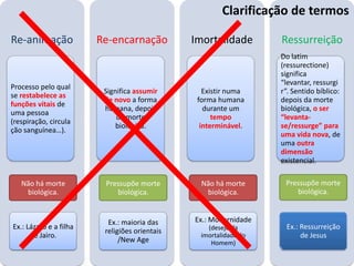 Re-animação
Processo pelo qual
se restabelece as
funções vitais de
uma pessoa
(respiração, circula
ção sanguínea…).
Não há morte
biológica.
Ex.: Lázaro e a filha
de Jairo.
Re-encarnação
Significa assumir
de novo a forma
humana, depois
da morte
biológica.
Pressupõe morte
biológica.
Ex.: maioria das
religiões orientais
/New Age
Imortalidade
Existir numa
forma humana
durante um
tempo
interminável.
Não há morte
biológica.
Ex.: Modernidade
(desejo da
imortalidade do
Homem)
Ressurreição
Do latim
(ressurectione)
significa
“levantar, ressurgi
r”. Sentido bíblico:
depois da morte
biológica, o ser
“levanta-
se/ressurge” para
uma vida nova, de
uma outra
dimensão
existencial.
Pressupõe morte
biológica.
Ex.: Ressurreição
de Jesus
Clarificação de termos
 